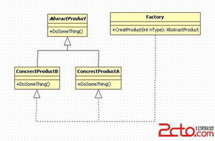設計模式總結 構建高效、可維護的軟件開發(fā)基石